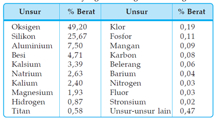 Detail 20 Contoh Unsur Senyawa Nomer 42