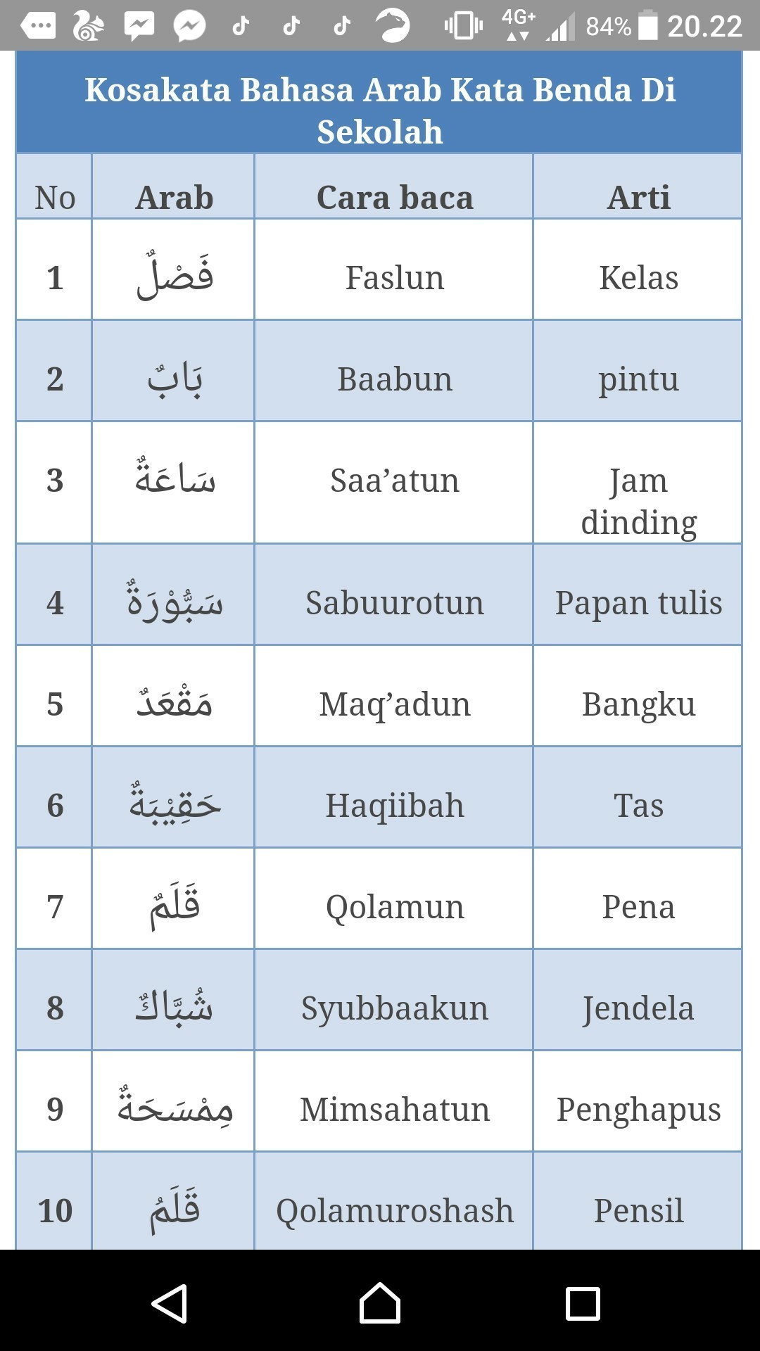 Detail 20 Gambar Benda Yg Ada Di Kelas Nomer 36