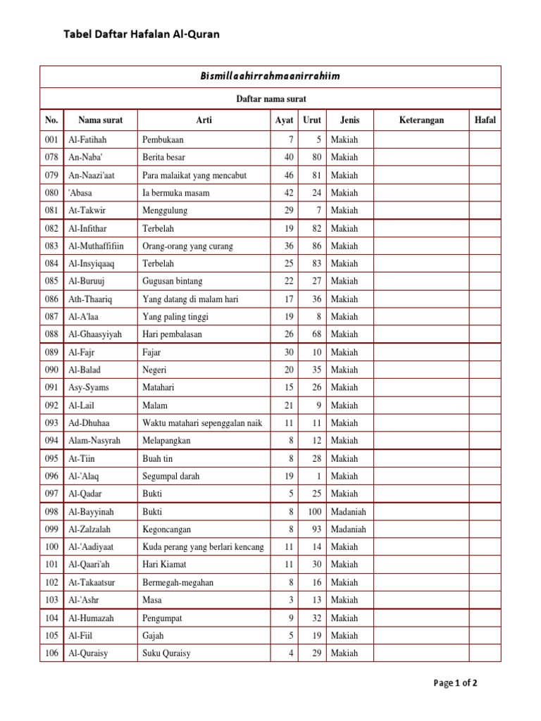 Detail 20 Surat Surat Pendek Nomer 15