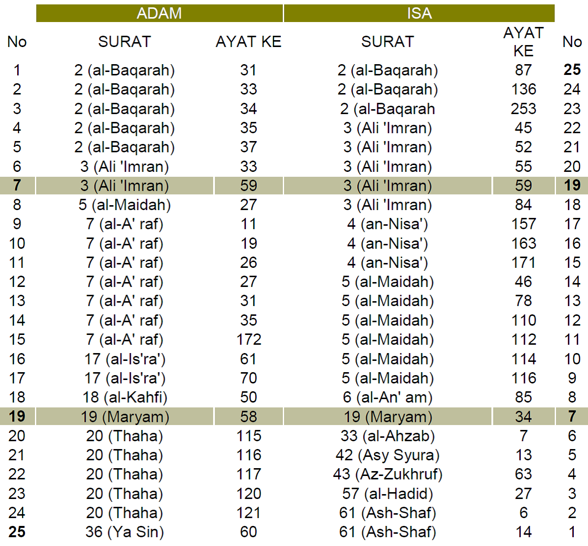 Detail 20 Surat Surat Pendek Nomer 36