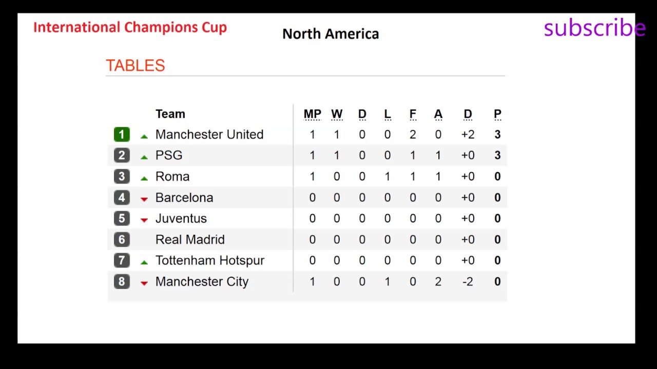 Detail 2017 International Champions Cup Nomer 17