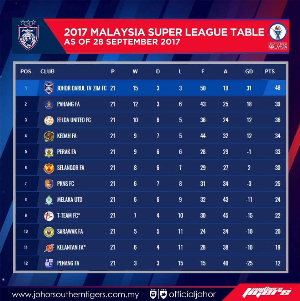 2017 Malaysia Super League - KibrisPDR