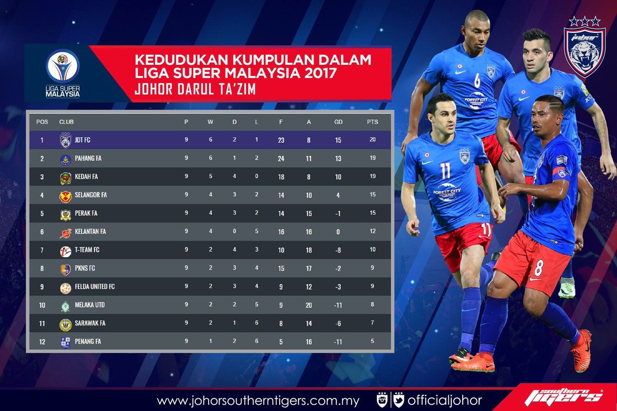 Detail 2017 Malaysia Super League Nomer 2