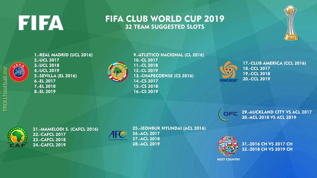 Detail 2018 Fifa Club World Cup Nomer 22