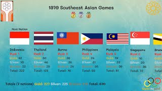 Detail 2025 Southeast Asian Games Nomer 40