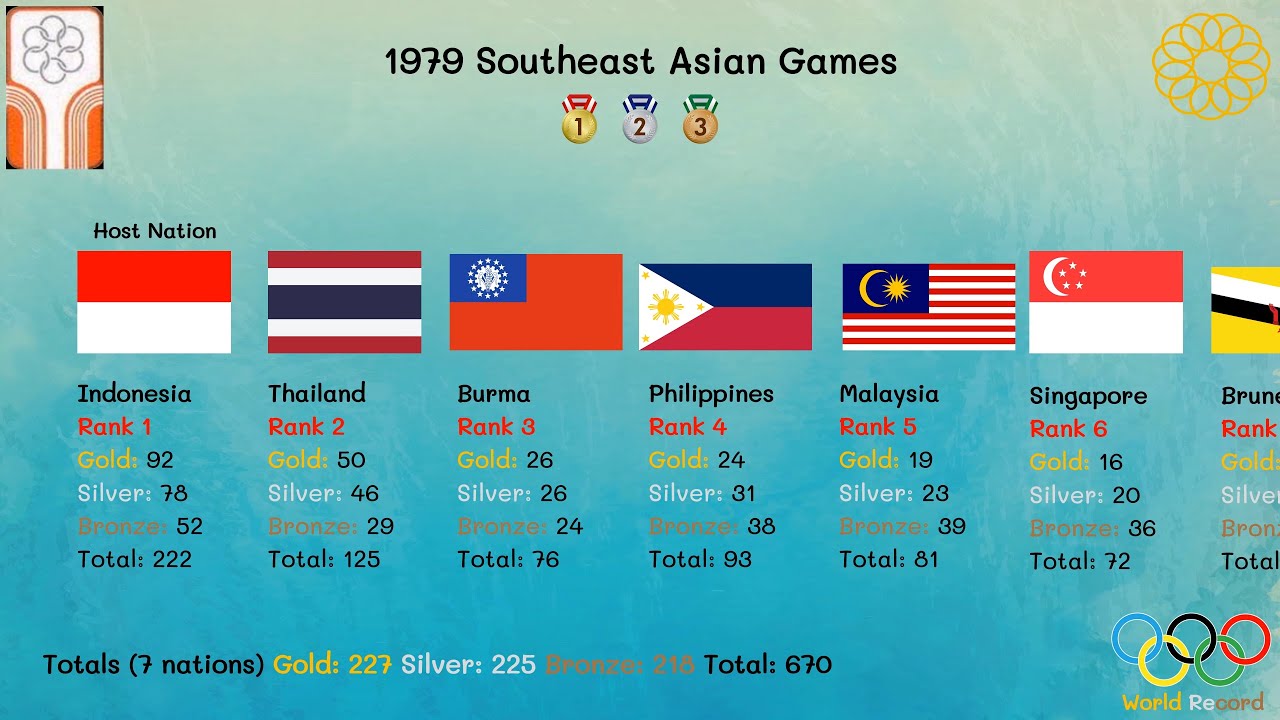 Detail 2025 Southeast Asian Games Nomer 58