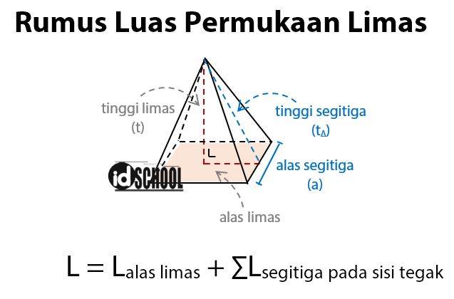 Detail 25 Contoh Soal Limas Nomer 32