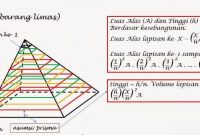 Detail 25 Contoh Soal Limas Nomer 55