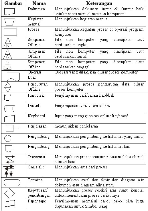 Detail 26 Simbol Flowchart Nomer 13