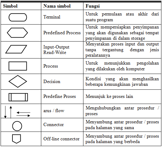 Detail 26 Simbol Flowchart Nomer 15