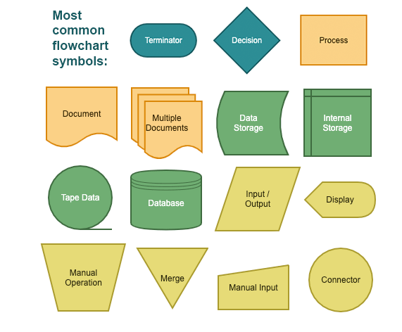 Detail 26 Simbol Flowchart Nomer 17