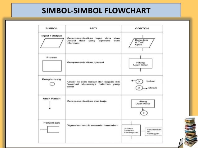 Detail 26 Simbol Flowchart Nomer 18