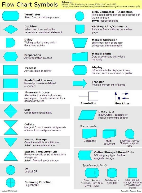 Detail 26 Simbol Flowchart Nomer 19