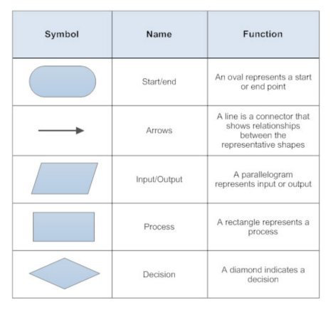 Detail 26 Simbol Flowchart Nomer 20