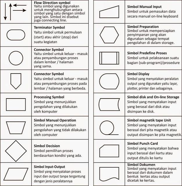 Download 26 Simbol Flowchart Nomer 3