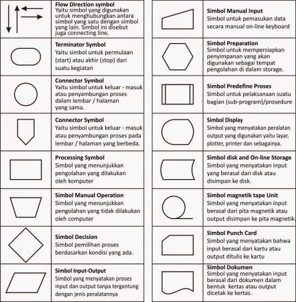 Detail 26 Simbol Flowchart Nomer 21