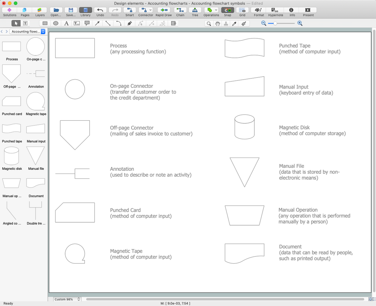 Detail 26 Simbol Flowchart Nomer 26