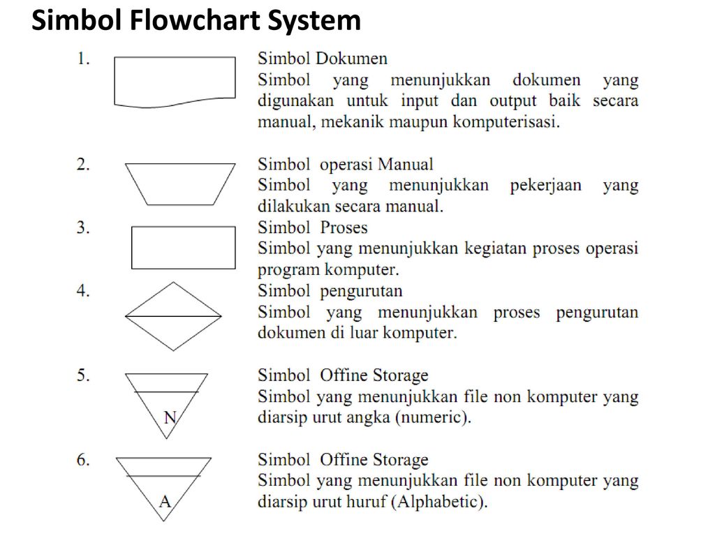 Detail 26 Simbol Flowchart Nomer 28