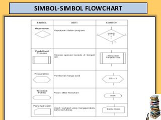 Detail 26 Simbol Flowchart Nomer 30