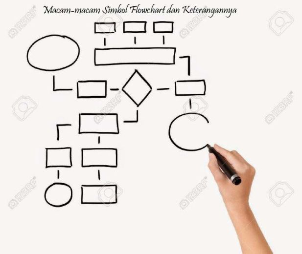 Detail 26 Simbol Flowchart Nomer 4