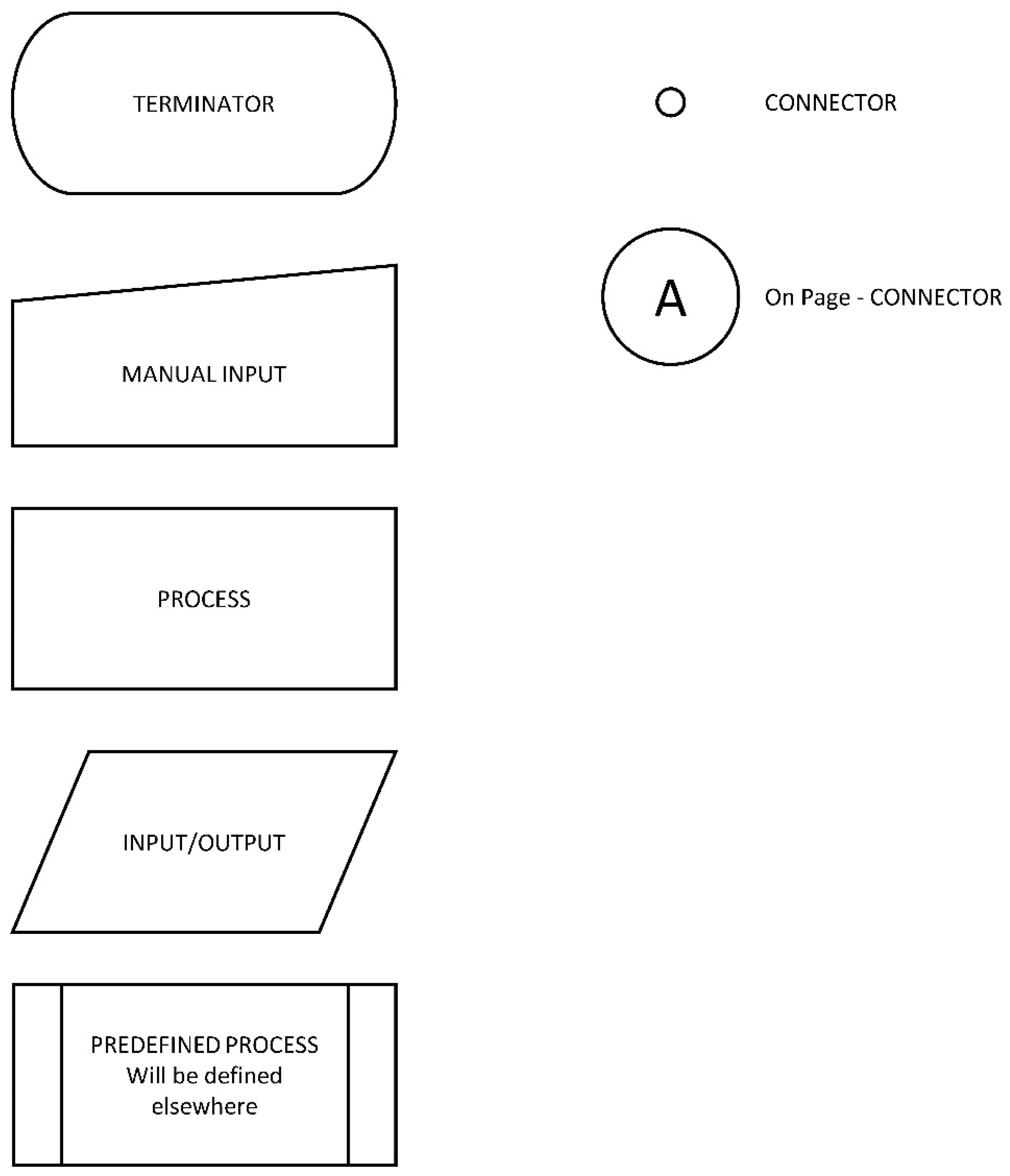 Detail 26 Simbol Flowchart Nomer 31