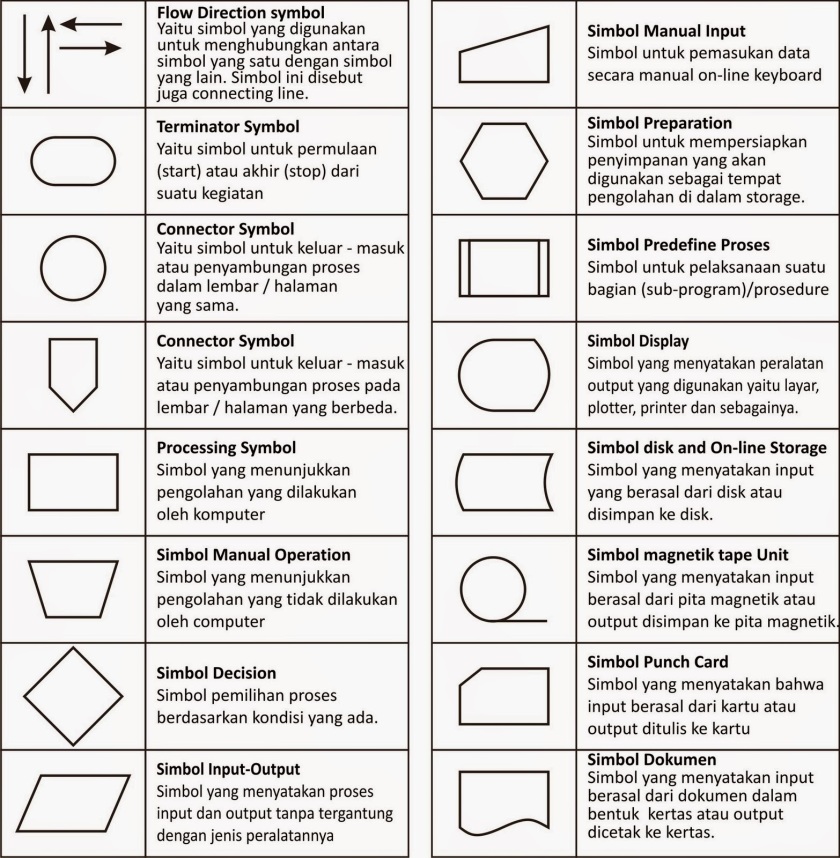 Detail 26 Simbol Flowchart Nomer 32