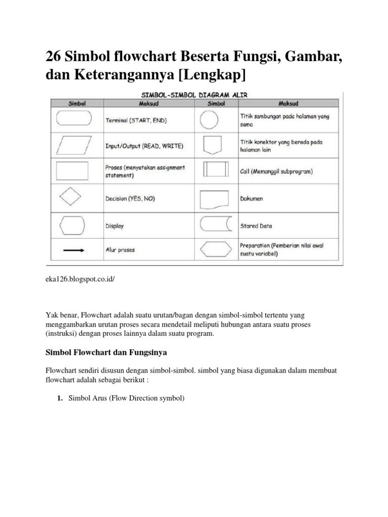 Detail 26 Simbol Flowchart Nomer 36