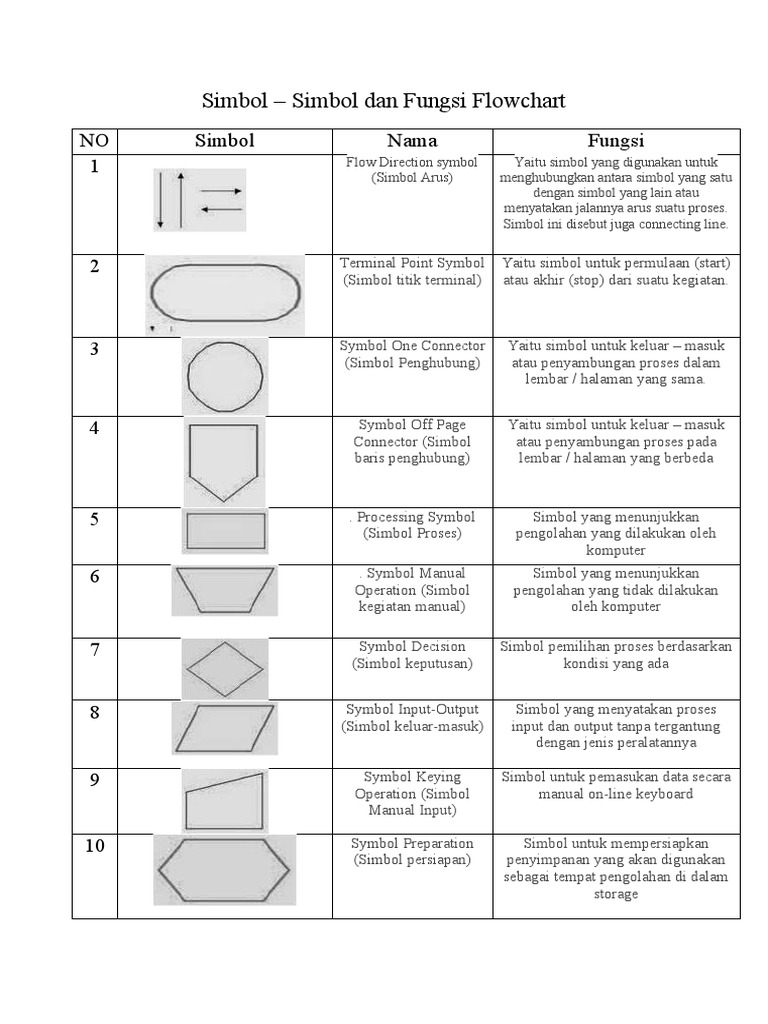 Detail 26 Simbol Flowchart Nomer 40