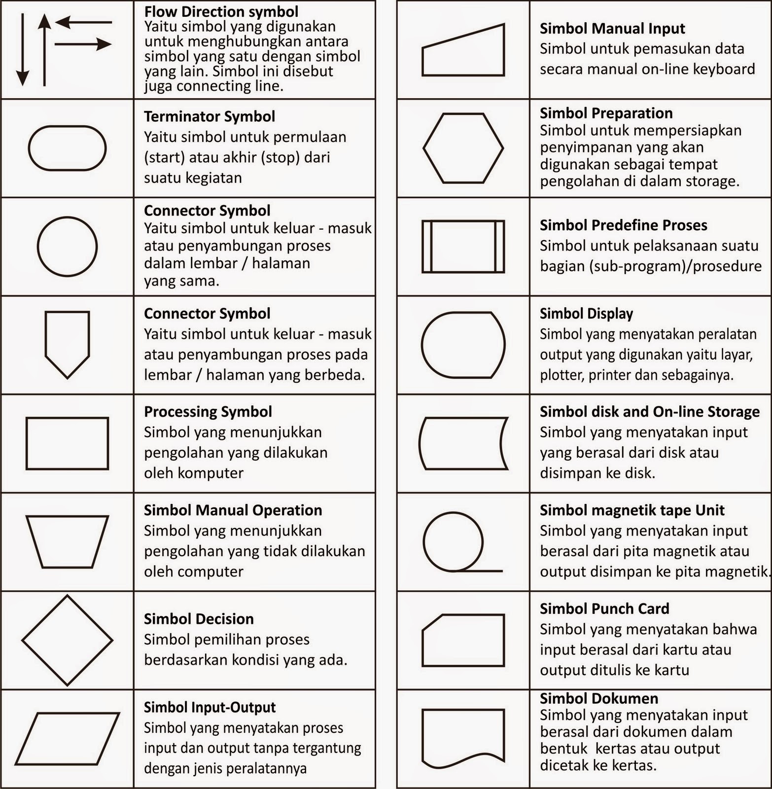 Detail 26 Simbol Flowchart Nomer 5