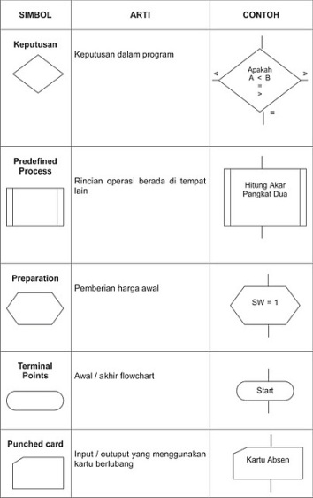 Detail 26 Simbol Flowchart Nomer 42