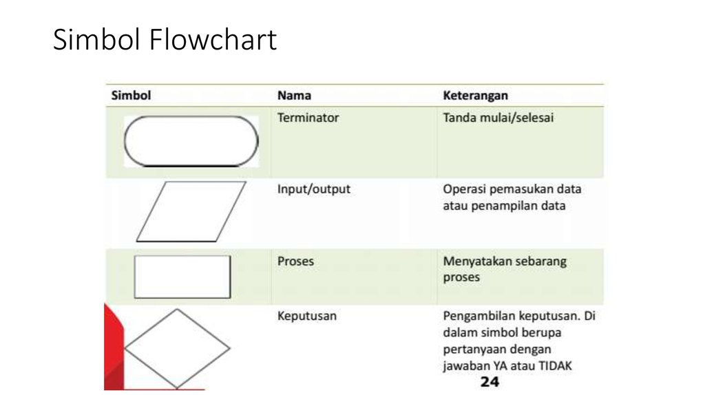 Detail 26 Simbol Flowchart Nomer 45