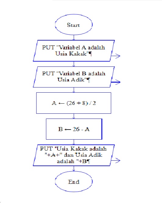 Detail 26 Simbol Flowchart Nomer 47