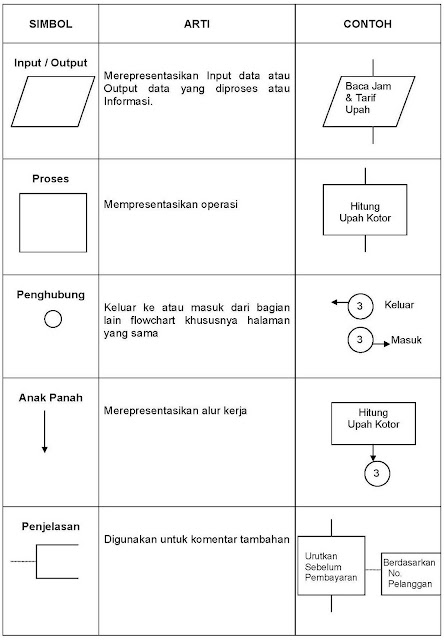 Detail 26 Simbol Flowchart Nomer 48