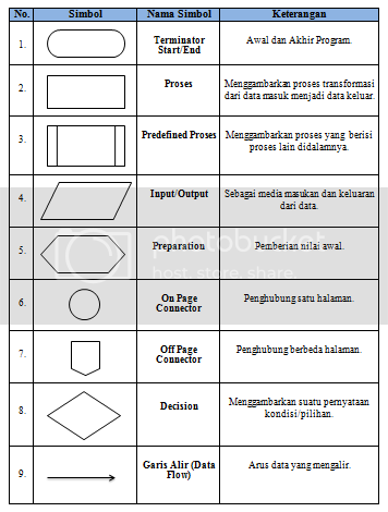 Detail 26 Simbol Flowchart Nomer 53