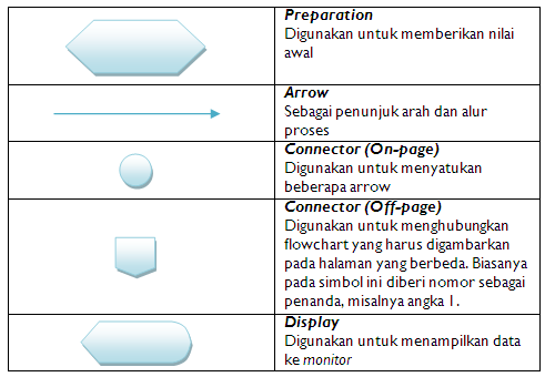 Detail 26 Simbol Flowchart Nomer 56