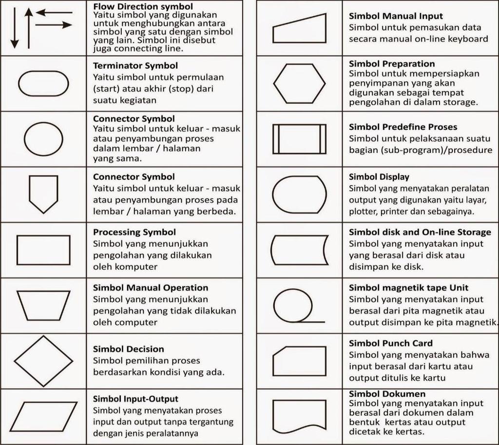 Detail 26 Simbol Flowchart Nomer 57