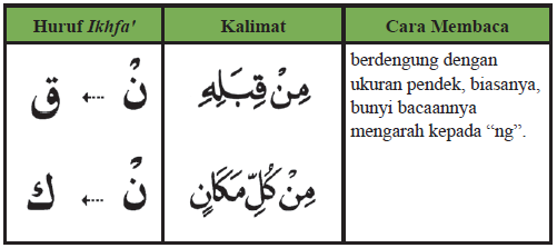 Detail 3 Contoh Bacaan Ikhfa Nomer 11