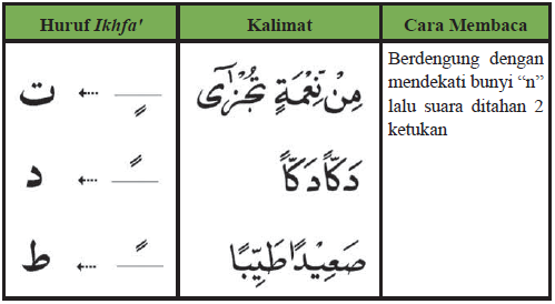 Detail 3 Contoh Bacaan Ikhfa Nomer 20