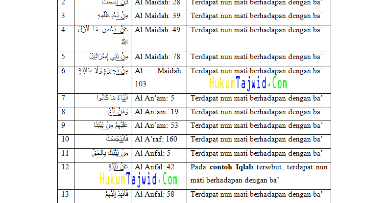 Detail 3 Contoh Bacaan Iqlab Nomer 31