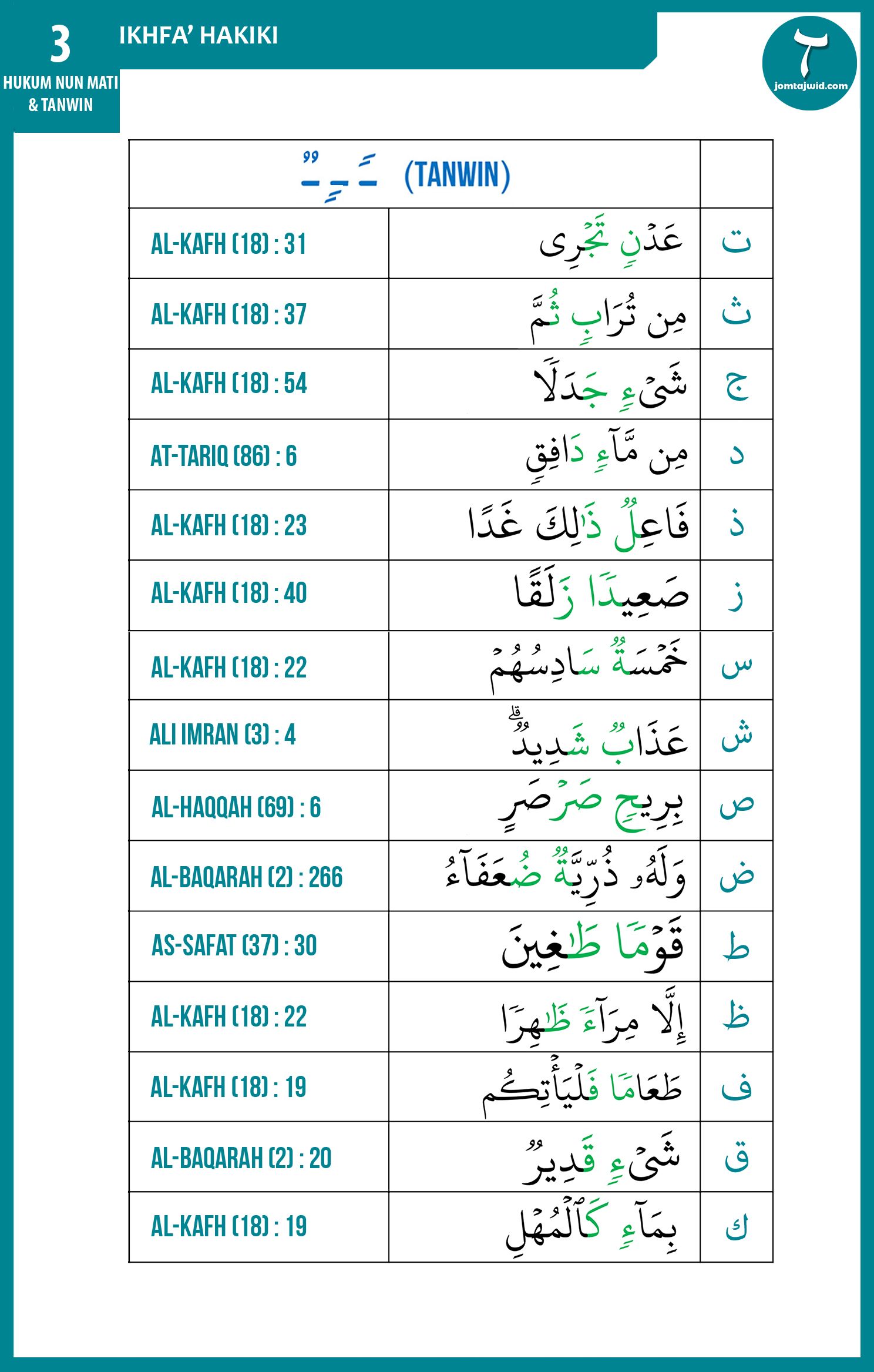 Download 3 Contoh Bacaan Iqlab Nomer 10