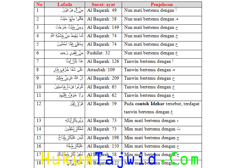 Detail 3 Contoh Idzhar Halqi Nomer 24