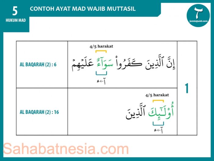 Detail 3 Contoh Mad Wajib Muttasil Nomer 20