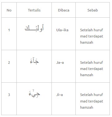 Detail 3 Contoh Mad Wajib Muttasil Nomer 30