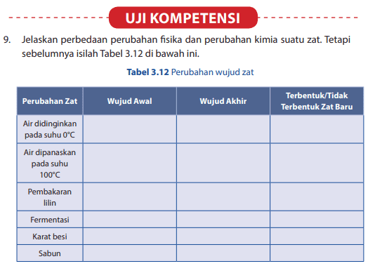 Detail 3 Contoh Perubahan Fisika Dan Kimia Nomer 53