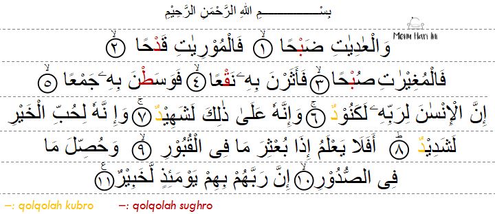 Detail 3 Contoh Qalqalah Kubra Dalam Surat Al Ikhlas Nomer 40