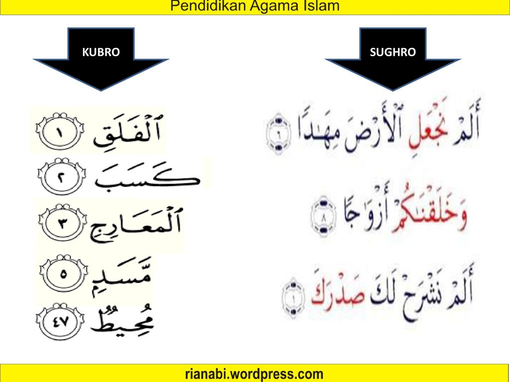 Detail 3 Contoh Qalqalah Kubra Dalam Surat Al Ikhlas Nomer 53