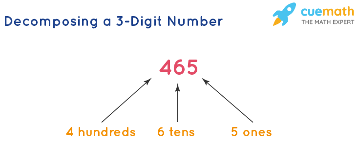 Detail 3 Number Image Nomer 42