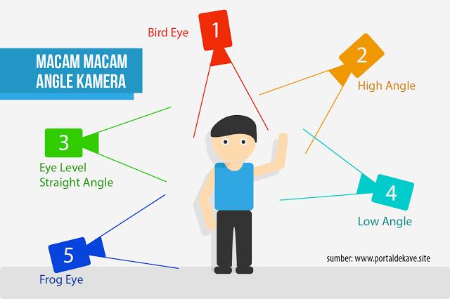 3 Sudut Pandang Dalam Pengambilan Gambar - KibrisPDR