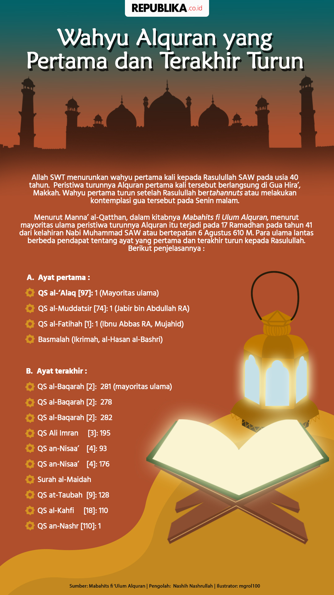 Detail 3 Surat Terakhir Al Quran Nomer 34