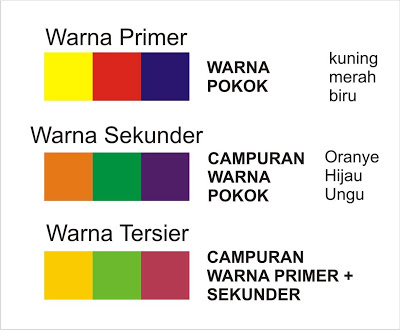 Detail 3 Warna Dasar Nomer 22